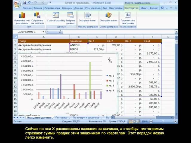 Microsoft Excel Урок 24  Вставка гистограмм