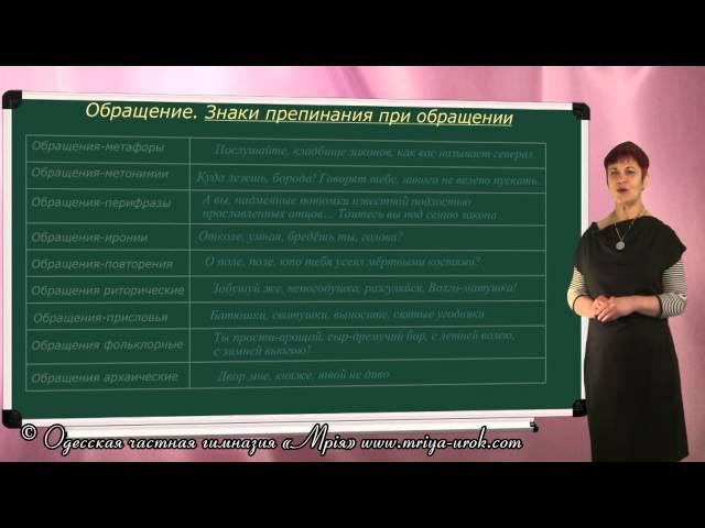 Слова, грамматически не связанные с членами предложения. Обращение. Знаки препинания при обращении