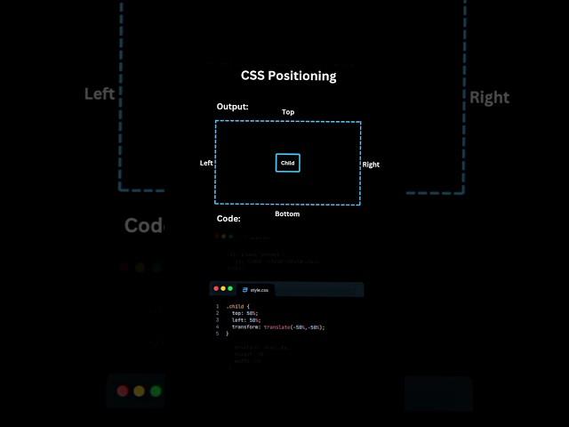 How to Position a Div in CSS: A Beginner's Guide