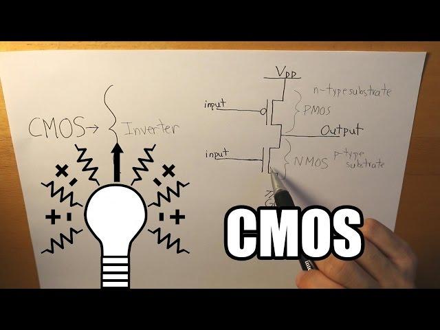 What is a CMOS? [NMOS, PMOS]