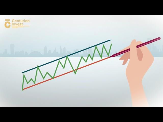 Centurion Invest Technical Analysis