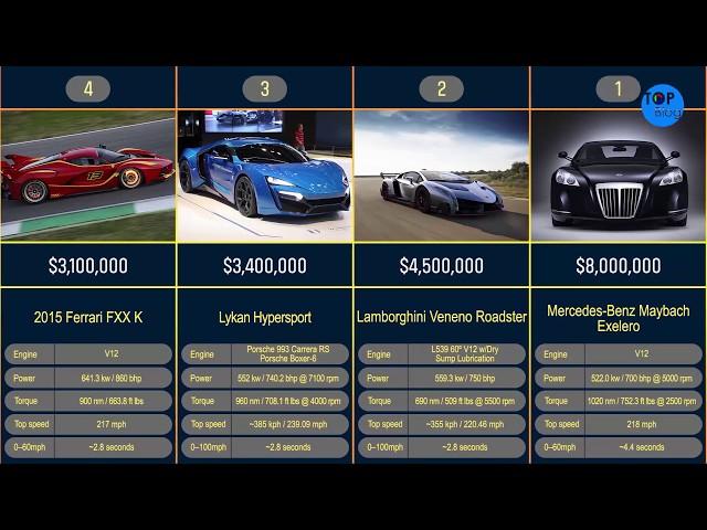 Top Most Expensive Cars in the World 2019 | TopBlog