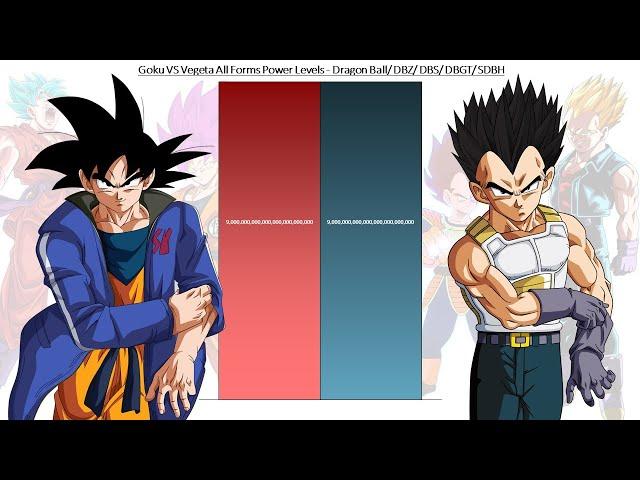 Goku VS Vegeta All Forms Power Levels - Dragon Ball / DBZ/ DBGT/ DBS/ SDBH