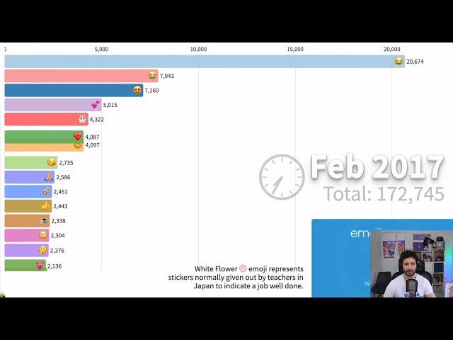 NymN reacts to: World's Most Popular Emojis 2013-2023