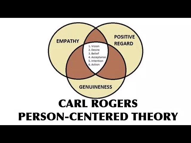 PERSON-CENTERED APPROACH-JAKE DODDERIDGE