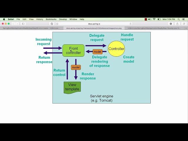 016 Step 06 DispatcherServlet and Spring MVC Flow | Spring Boot in Java Web