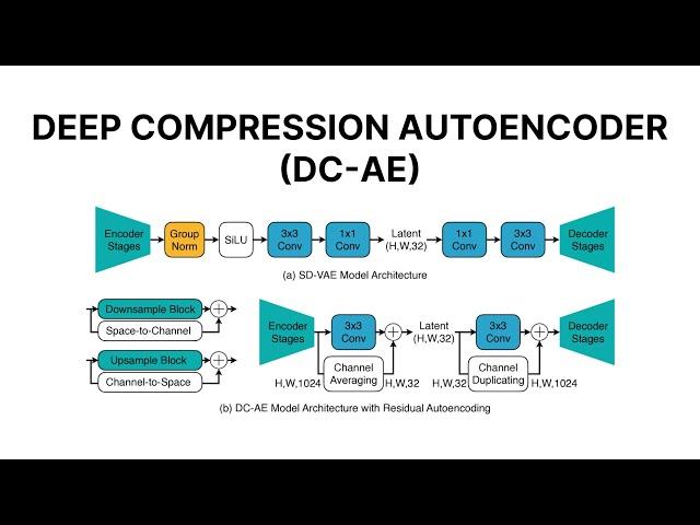 Deep Compression Autoencoder: Solusi efisien pengganti VAE (Variational Autoencoder)