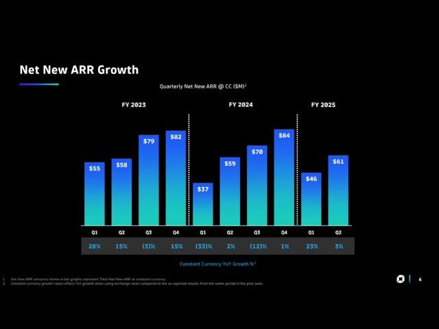 Dynatrace DT Q2 2025 Earnings Presentation