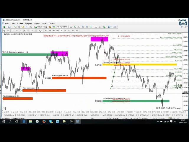 FOREX. FV-Gann. Обзор индикатора. (Март 2017). (Николай Еремеев - Издательство Info-DVD)