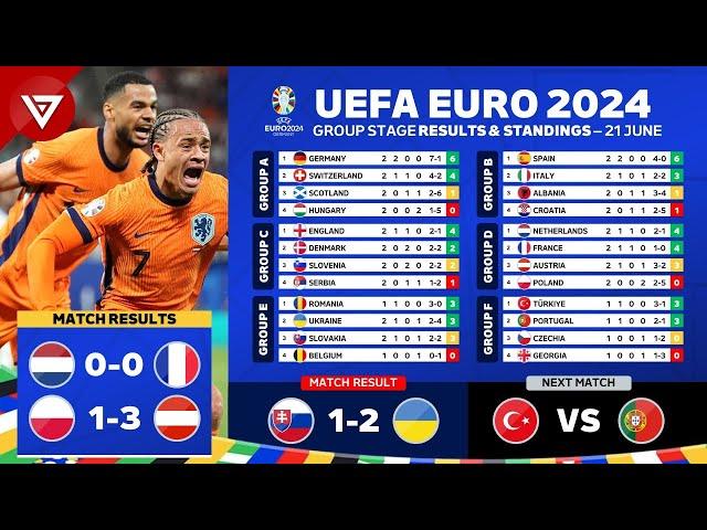  UEFA EURO 2024: Match Results Today & Standings Table as of 21 June 2024 - Netherlands vs France