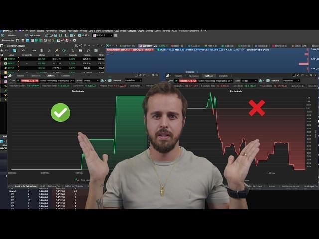 Payoff: O Indicador Que Separa Traders Lucrativos dos Perdedores