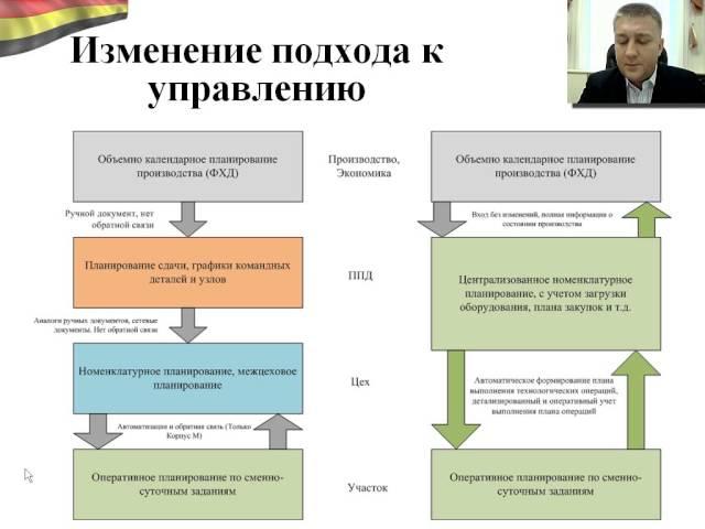 Автоматизированная система управления производством