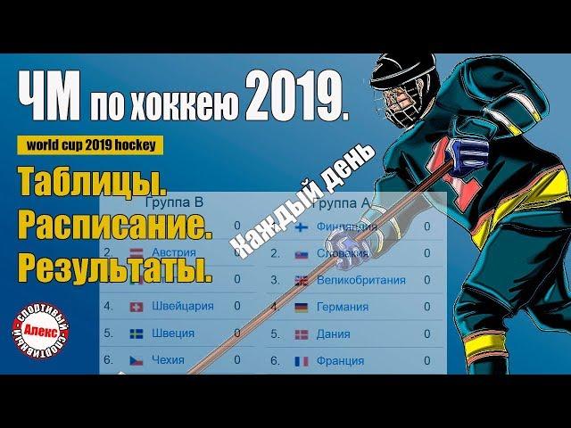 Чемпионат мира по хоккею 2019. Результаты. Расписание. Таблица.  Кто вылетел? Состав ¼ финала.