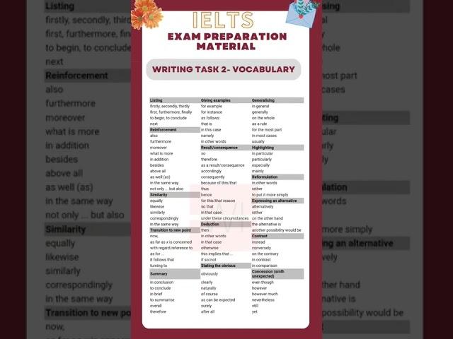 IELTS Writing task 2 | IELTS Exam | IELTS Vocabulary #shorts