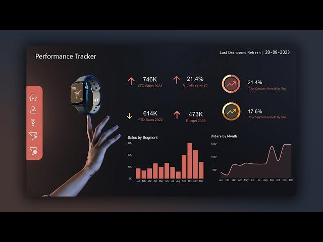 Power BI Dashboard Design in Just 10 Minutes | The Developer