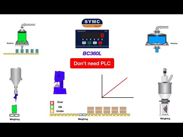 SYMC Weighing Controller BC360L2 Application Eng V