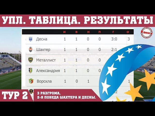 Football. Premier League of Ukraine. Week 2. Results. Table, schedule.