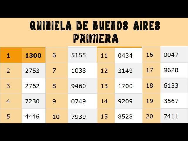 Quinielas Primera y matutina de La Ciudad y Buenos Aires, Sábado 21 de Enero