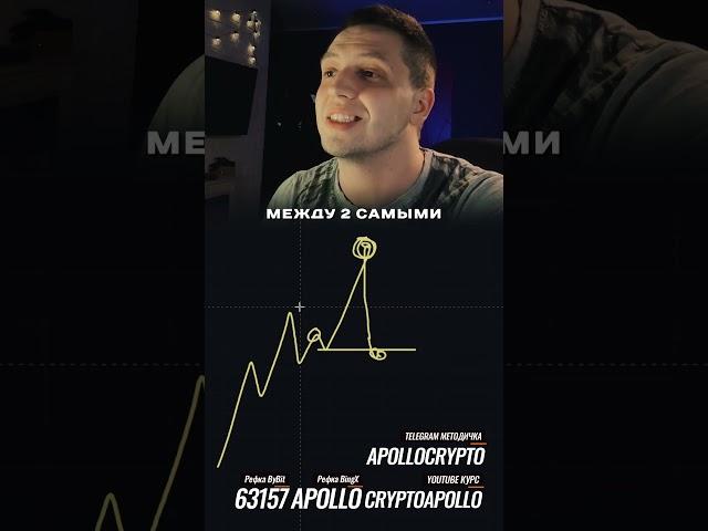 🟢 ЛОВУШКА при определении слома тренда 🟢  #btc #crypto #forex #trading