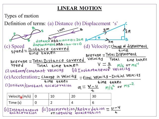 FORM THREE WORK: TOPIC 1: LINEAR MOTION: LESSON 1