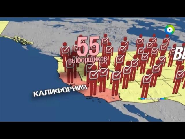 Особенности американской демократии