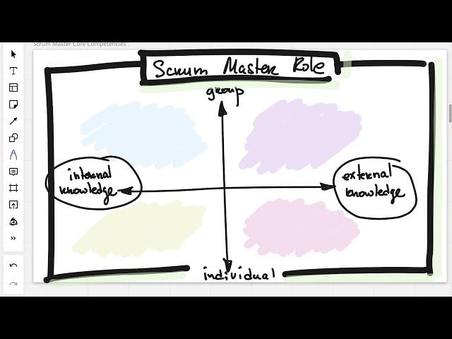 Introduction to Advanced Certified Scrum Master (A-CSM) course