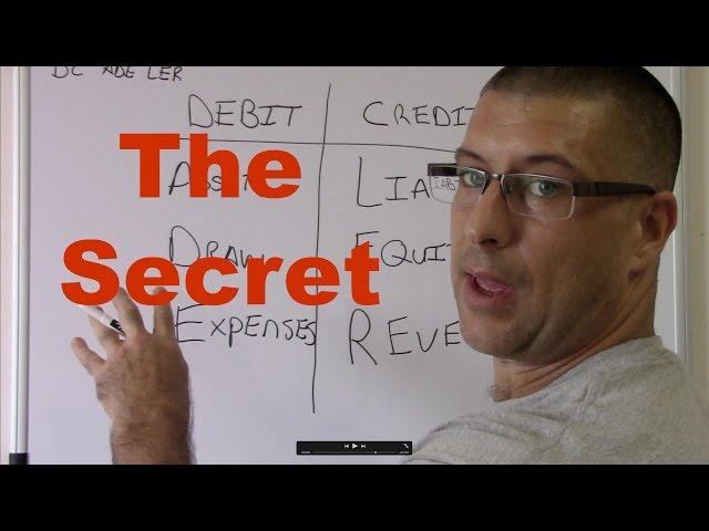 Accounting for Beginners #1 / Debits and Credits / Assets = Liabilities + Equity