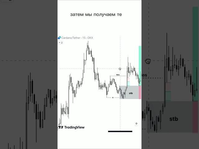 stb блок, smart money, shorts #short