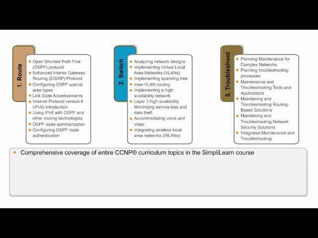 CCNP Certification Online Training  | Cisco Certified Network Professional | Simplilearn