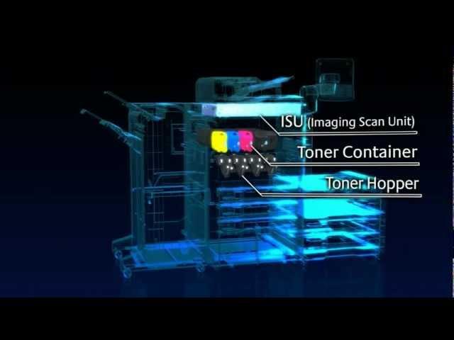 Kyocera Photocopiers