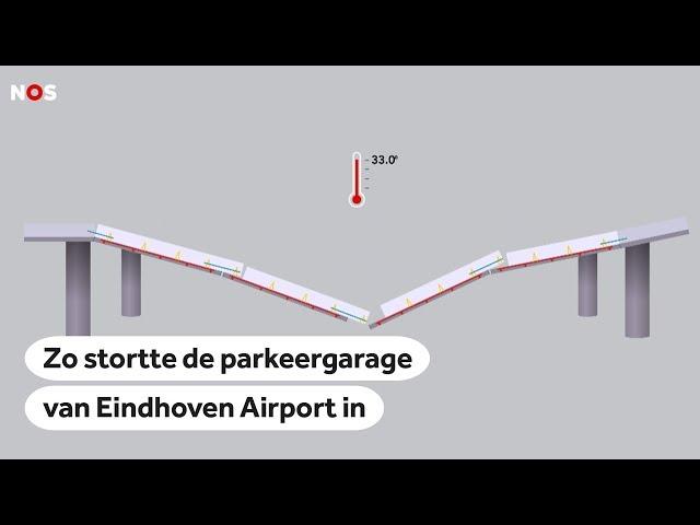 ANIMATIE OVV: Bouwsector neemt veiligheid al jaren niet meer serieus