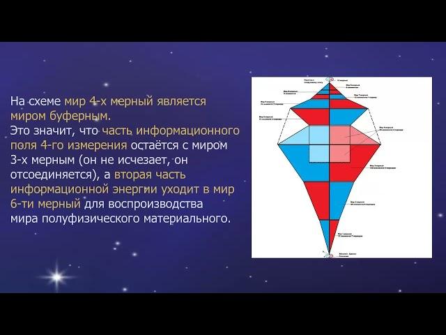 317 Квантовая основа мироздания ч 4 Мир четырехмерный