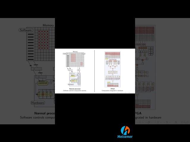 The Difference Between CPU and FPGA