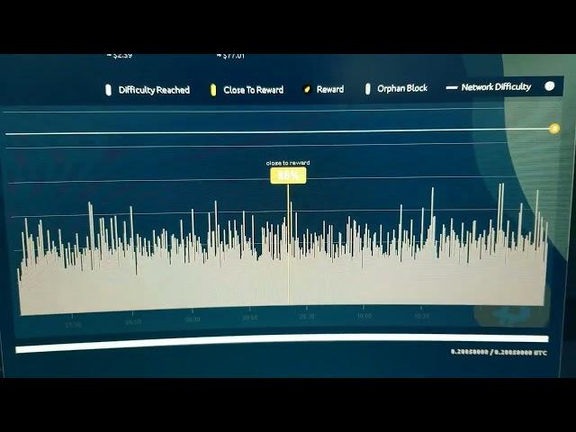 Nicehash  Easy Mining Team Mining BTC and BCH