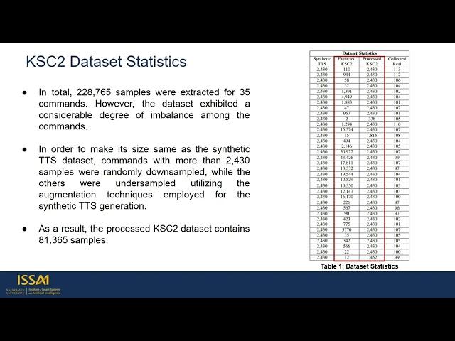 Kazakh Speech Commands Recognition - Data generation Part 2