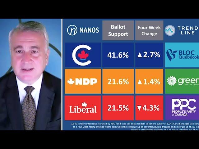 A 'dream scenario' for Pierre Poilievre with NDP, Liberals now tied in ballot tracking | TREND LINE