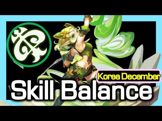 Tempest Skill Balance Info / A little  ... Alittle ... / Dragon Nest Korea