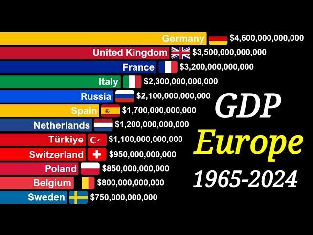 Europe Countries By GDP 1965-2024 | EU Countries By GDP