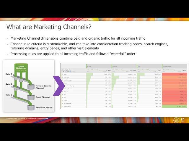 Marketing Channels in Adobe Analytics