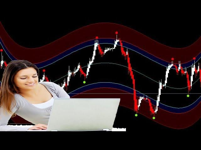 Fx Helper Indicator Signal And Iq Option Live Trading