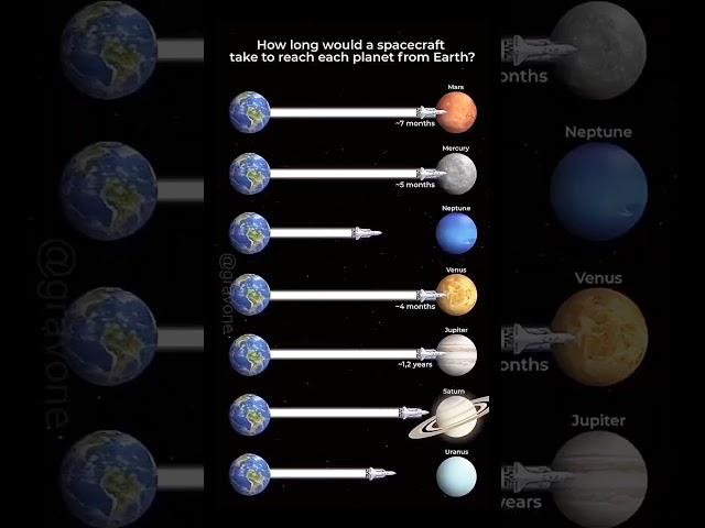 #science #scienceexperiment #sciencefacts #facts #knowledge #ntpcstaticgk #gk