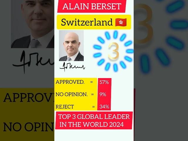 top 3 global leader in the world 2024 #top3 #Top123 #top123 #topworld #narendramodi