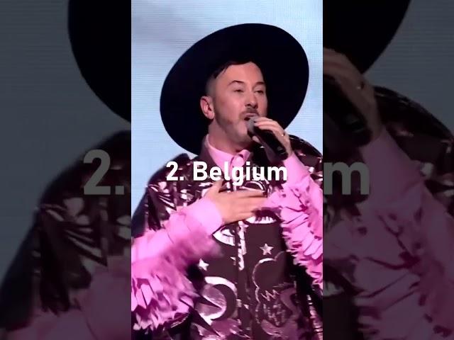 My top 3 of Eurovision 2023 so far (20. 01. 2023.) | NEONVISION