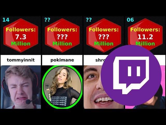 Top 50 Most Followed Twitch Streamers I 2022.