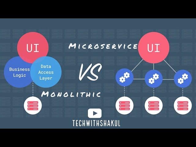 System Design: Monolithic vs SOA vs Microservice Architecture