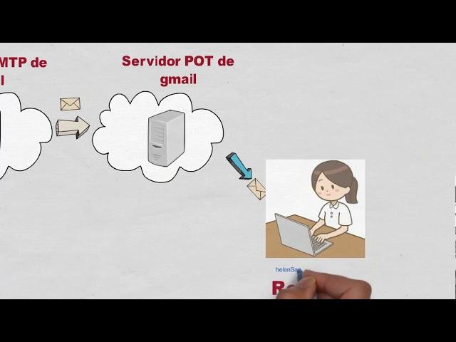 ¿Qué es SMTP?