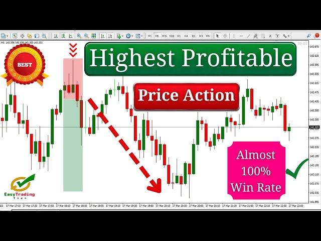 Best Price Action Trading Strategy for Day Trading | Price Action for Beginners (step by step)