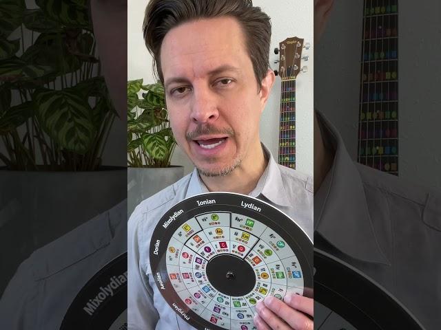 How to PLAY and WRITE music. #musictheory #guitar #chords