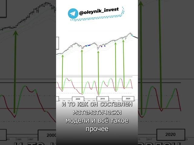 S&P500 УЖЕ ИЩЕТ ДНО. И вот почему! #shorts