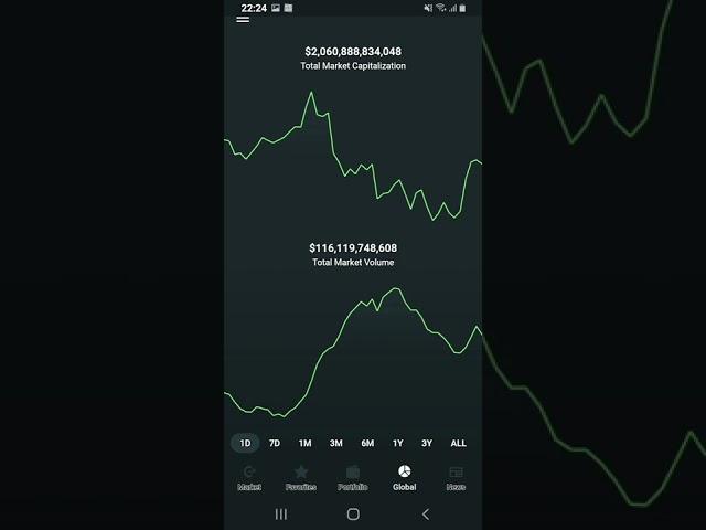 8th Feb 2022 CryptoCurrency Top 10 USD $ GBP £